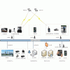供应：3G视频综合调度指挥管理系统