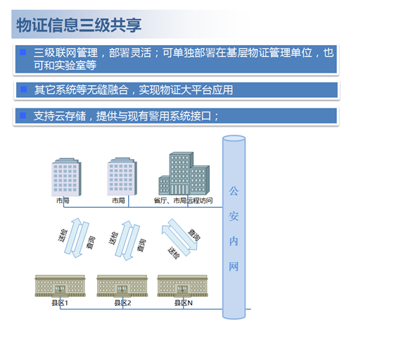 物证信息共享.png