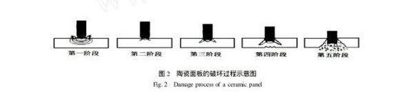 陶瓷面板 防弹过程