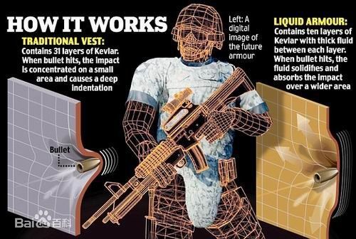 液体防弹衣 原理分析