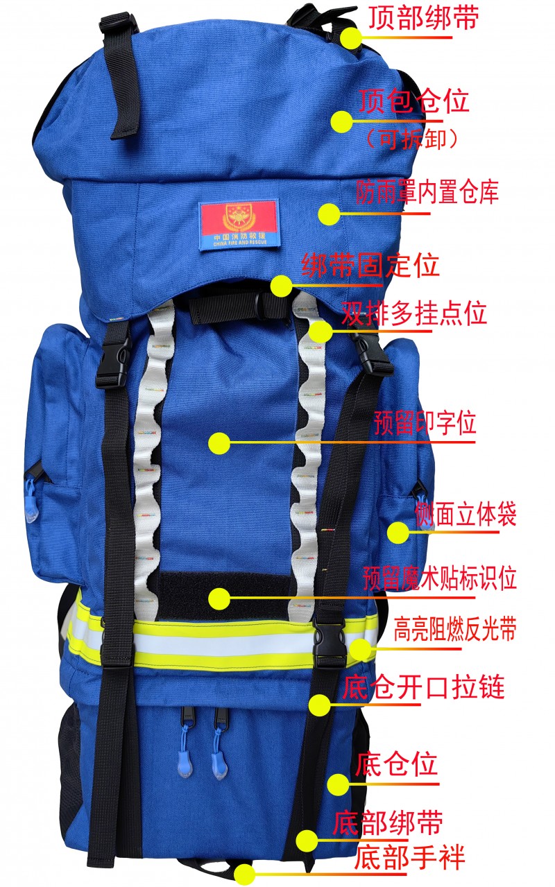 正面图解