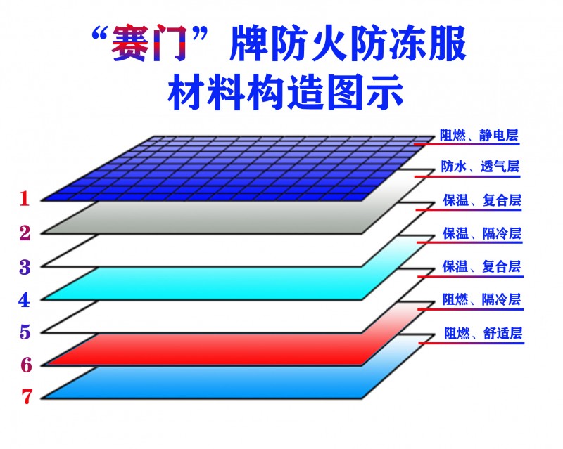 防火防冻服图示