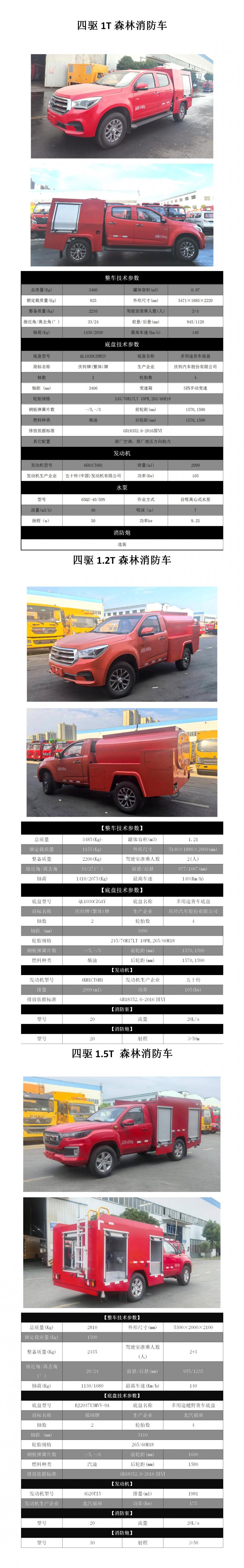 CLW5031GSSADY型洒水车_01