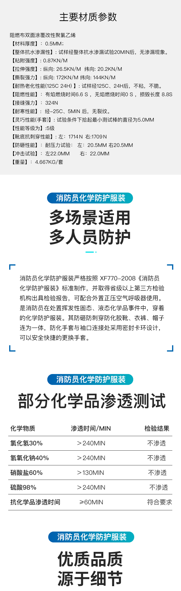 轻型（二级）消防员化学防护服_03