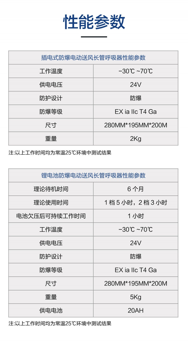道雄防爆（锂电池）电动送风呼吸器_03