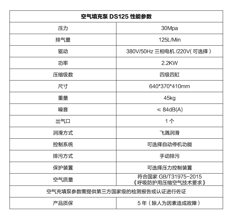 DS125性能参数