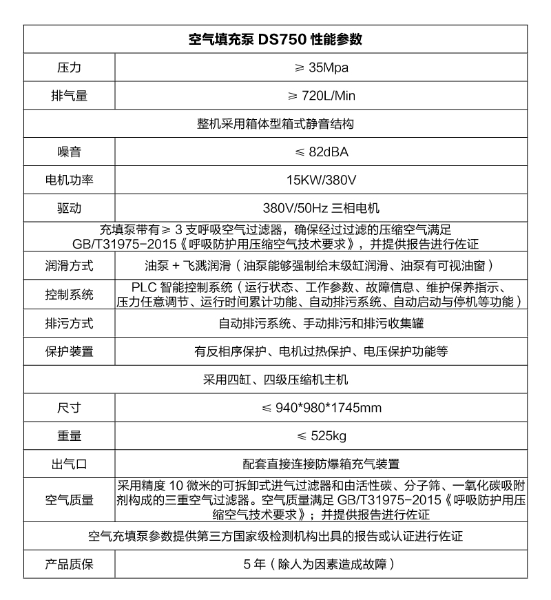 DS750性能参数