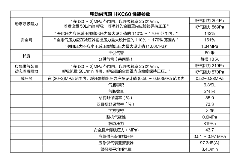 HKC60性能参数