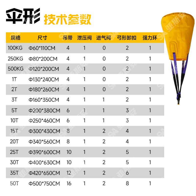 伞形参数-1